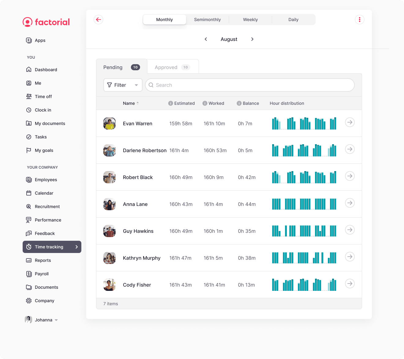 10 Time Tracking Statistics Every Manager Should Know