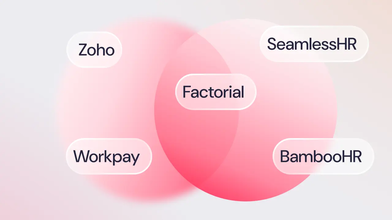 Best Alternatives to Zoho in Kenya