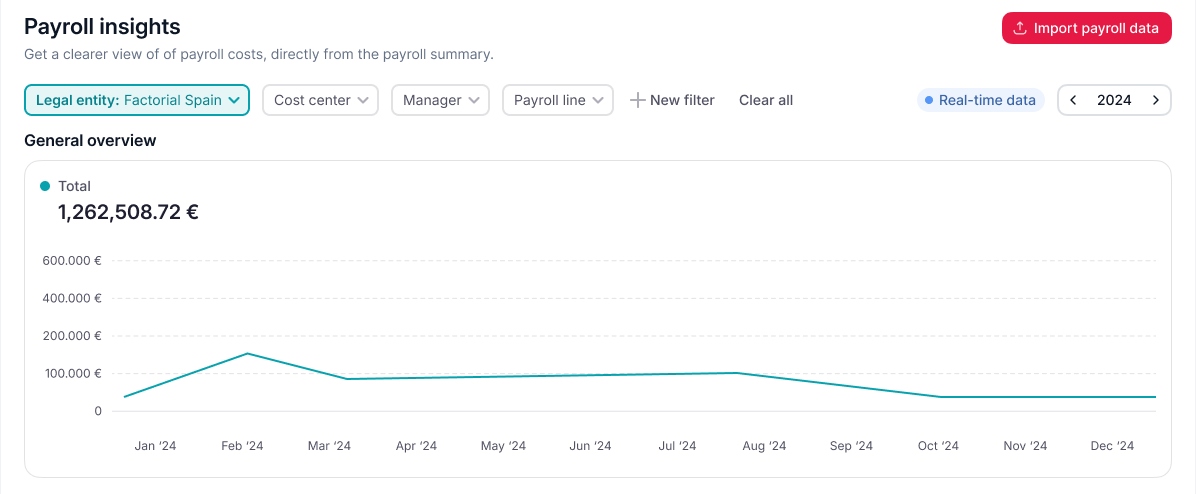 factorial payroll insights