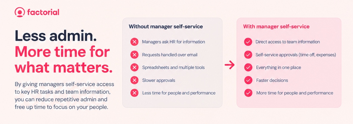 the tasks that self service removes for managers