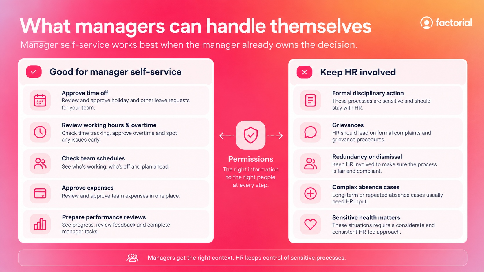 explainer on the tasks for hr and tasks for manager self service